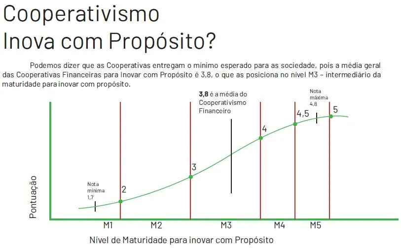 Gráfico IFenasbac