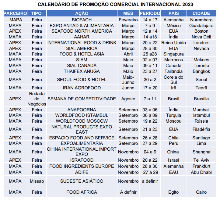 Tabela eventos Sistema OCB