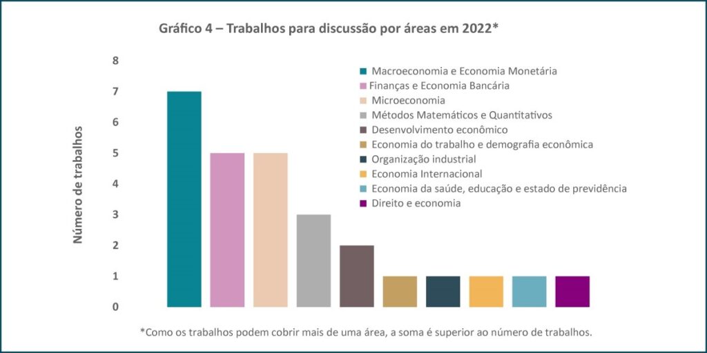 grafico 4