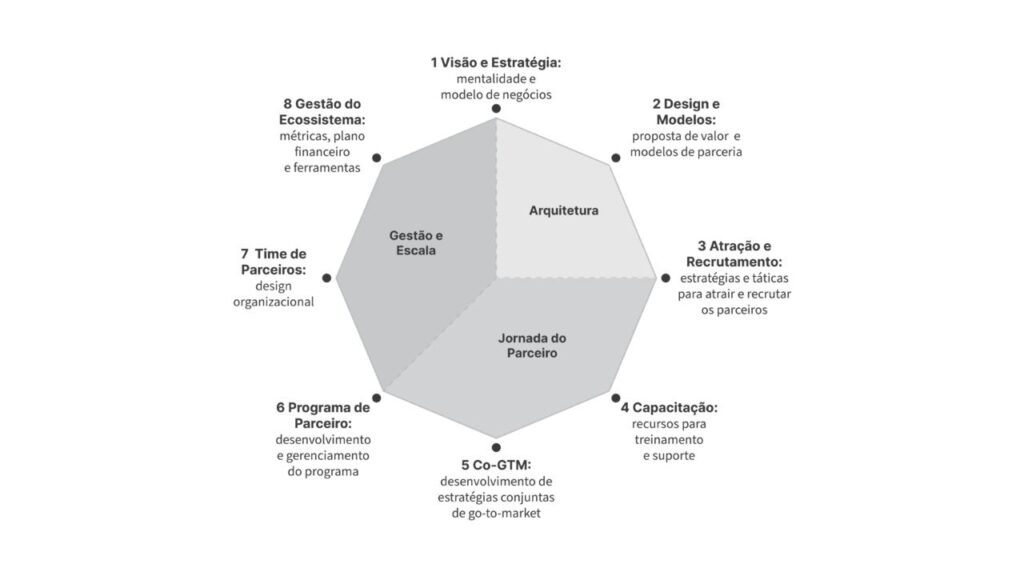 OITAVO PRINCIPIO INFOGRAFICO