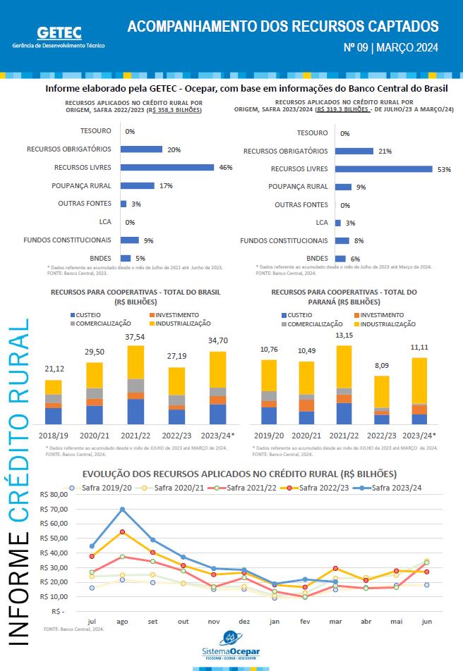 credito rural quadro 19 42 2024