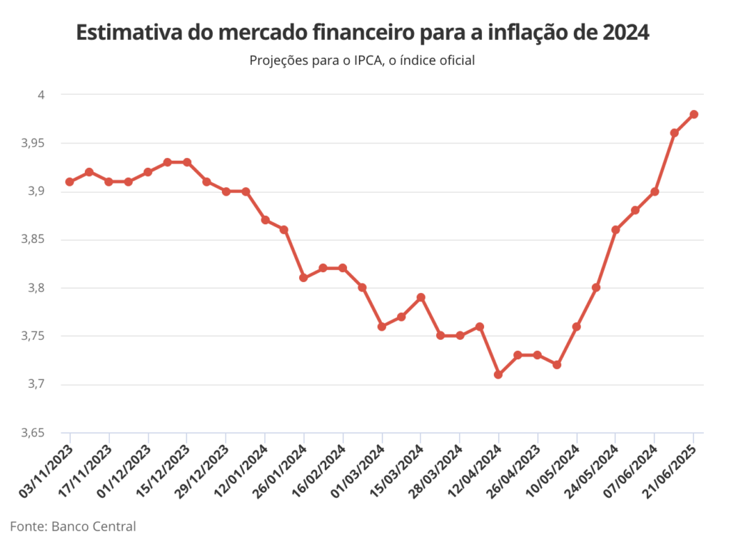 Captura de Tela 2024 06 24 as 12.13.01