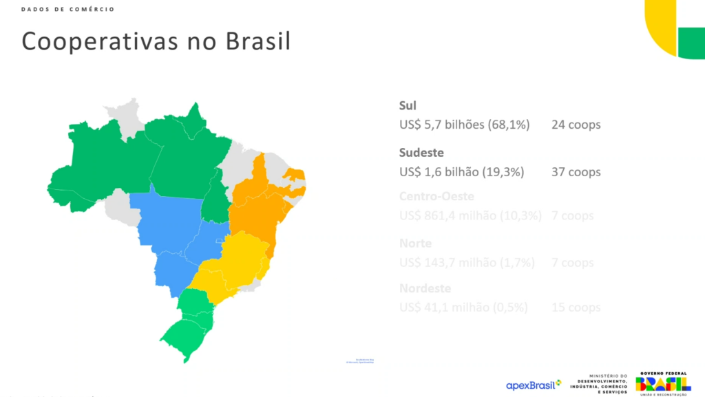 peiex cooperativas brasil