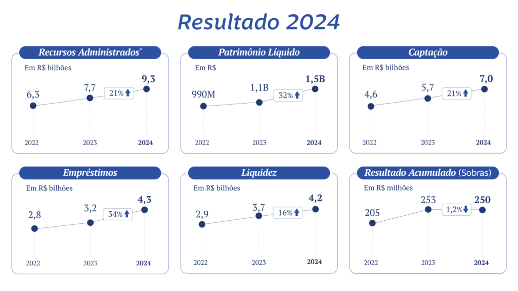 Demonstrativo Resultado2024