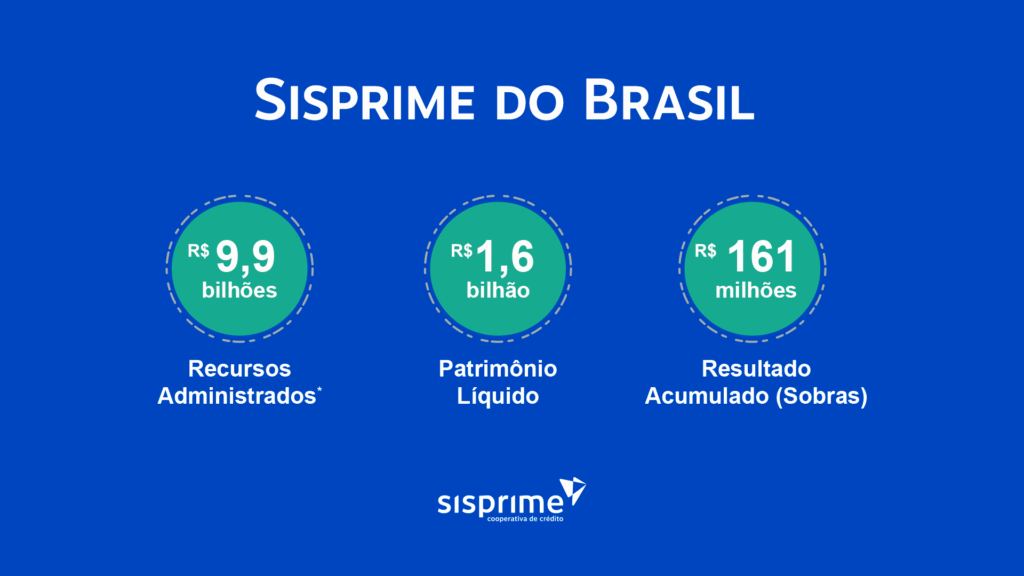 Sisprime supera projeções e apresenta crescimento robusto no primeiro semestre de 2025 2 Capa sem tx legal