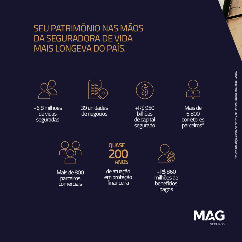 Linha Private Solutions da MAG Seguros, Uma proteção à altura dos seus clientes 2 image