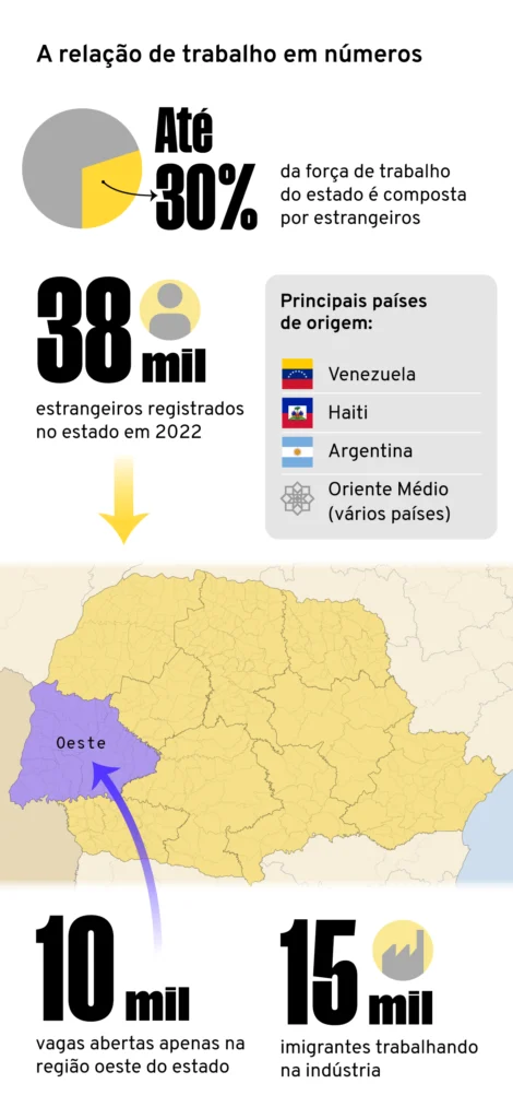 Imigrantes encontram em cooperativas brasileiras refúgio, emprego e dignidade para recomeçar 2 mobile info imigrates pr copiar