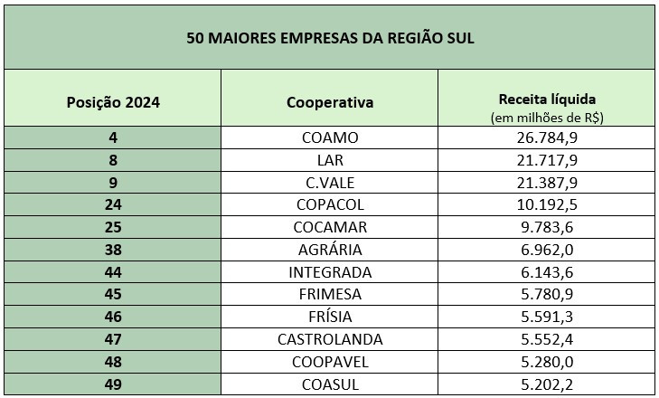 valor tabela II 22 09 2025 copiar