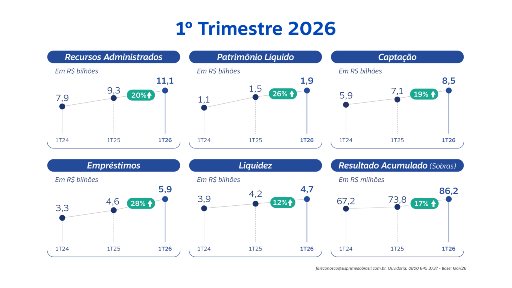 Demonstrativo 1T2026