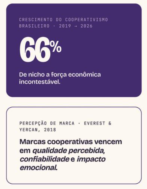 A jornada dos princípios cooperativos 2 Captura de Tela 2026 06 17 as 17.09.22