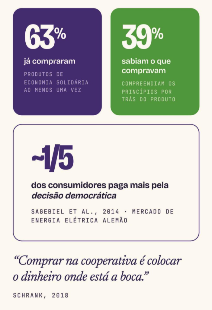 A jornada dos princípios cooperativos 3 Captura de Tela 2026 06 17 as 17.17.32