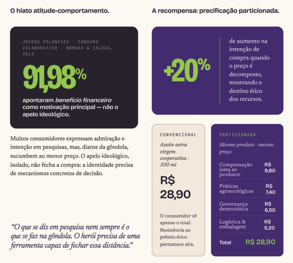 A jornada dos princípios cooperativos 5 Captura de Tela 2026 06 17 as 17.19.57