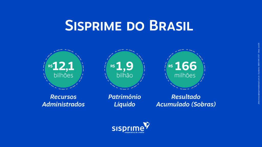 Sisprime do Brasil encerra 1º semestre de 2026 com crescimento consistente 2 251016 Capa